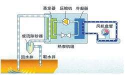 KNJ-DYRB-A型地源熱泵系統(tǒng)試驗(yàn)設(shè)備